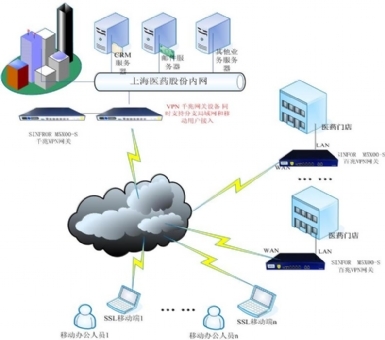 構建安全高效的移動辦公新生態(tài) SSL VPN集成上網(wǎng)行為管理解決方案