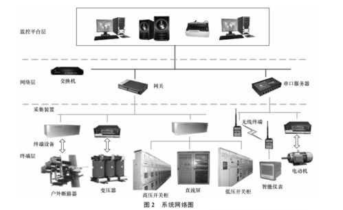 淺談安全用電監(jiān)控系統(tǒng)的研究與應(yīng)用