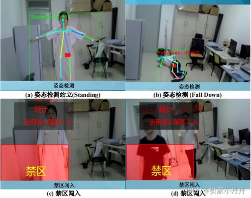 工廠安全哨兵 車(chē)間異常行為智能感知系統(tǒng)測(cè)試報(bào)告