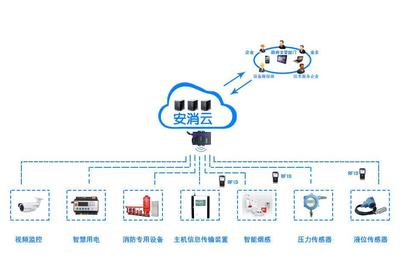 咸陽(yáng)消防物聯(lián)網(wǎng)智慧用電安全管理系統(tǒng) 守護(hù)安全，助推節(jié)能減排